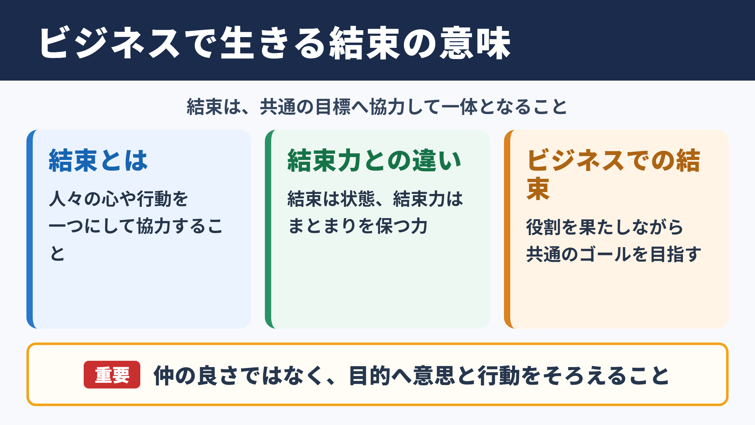 結束の意味とビジネスでの基本的なニュアンス