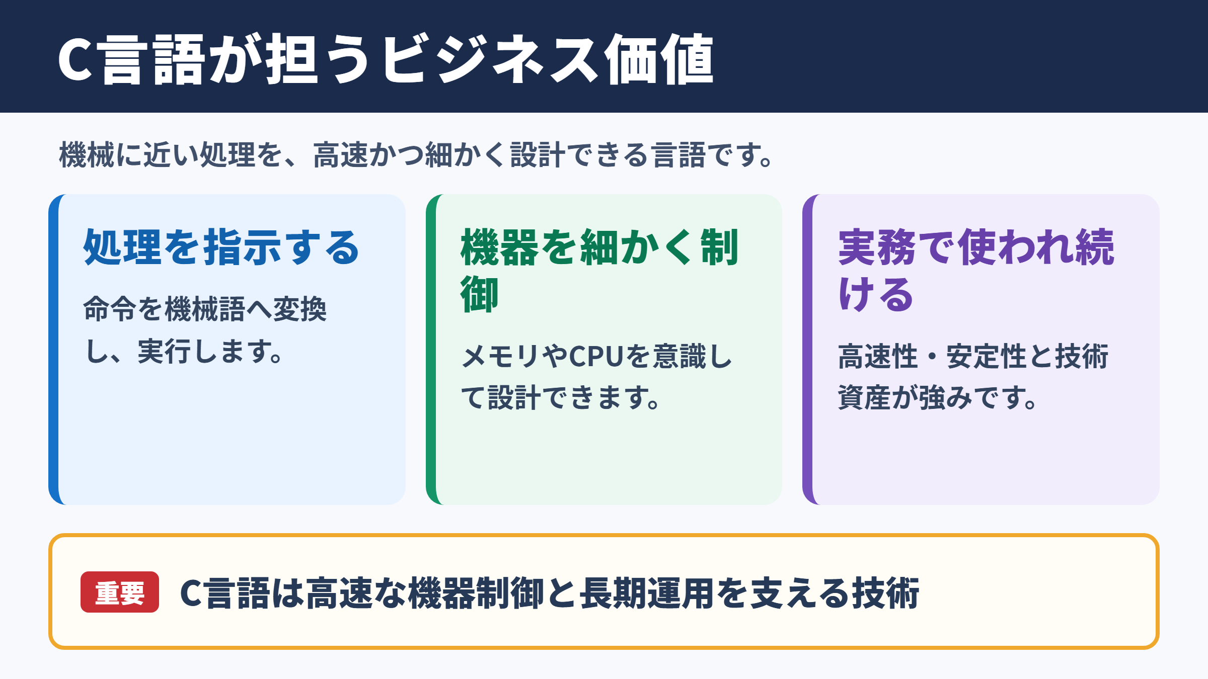 C言語の意味とビジネスでの位置付け