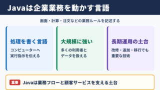 Javaの意味とビジネスでの位置付け