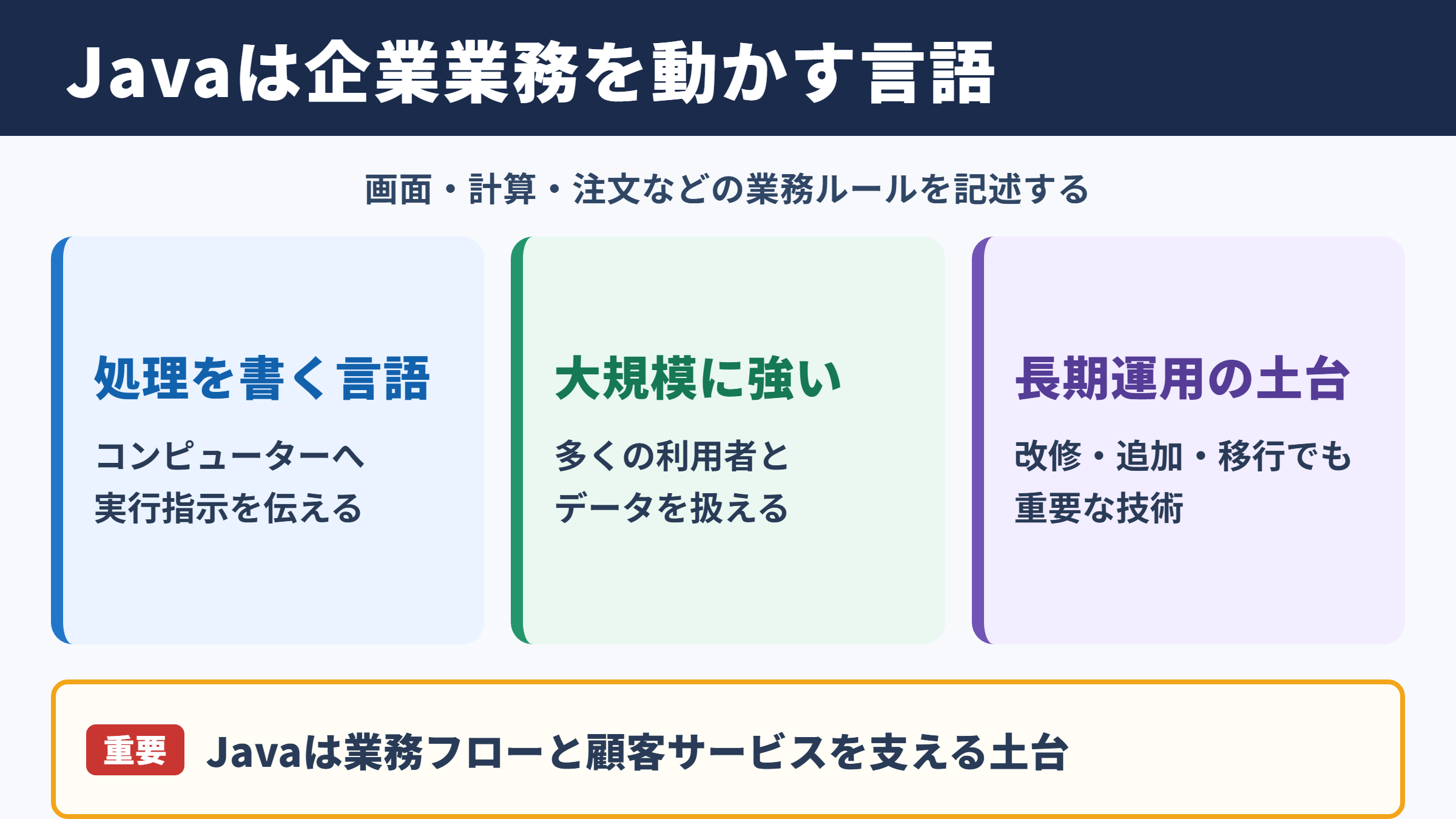 Javaの意味とビジネスでの位置付け