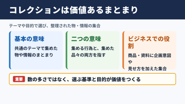 コレクションの意味とビジネスでの位置づけ