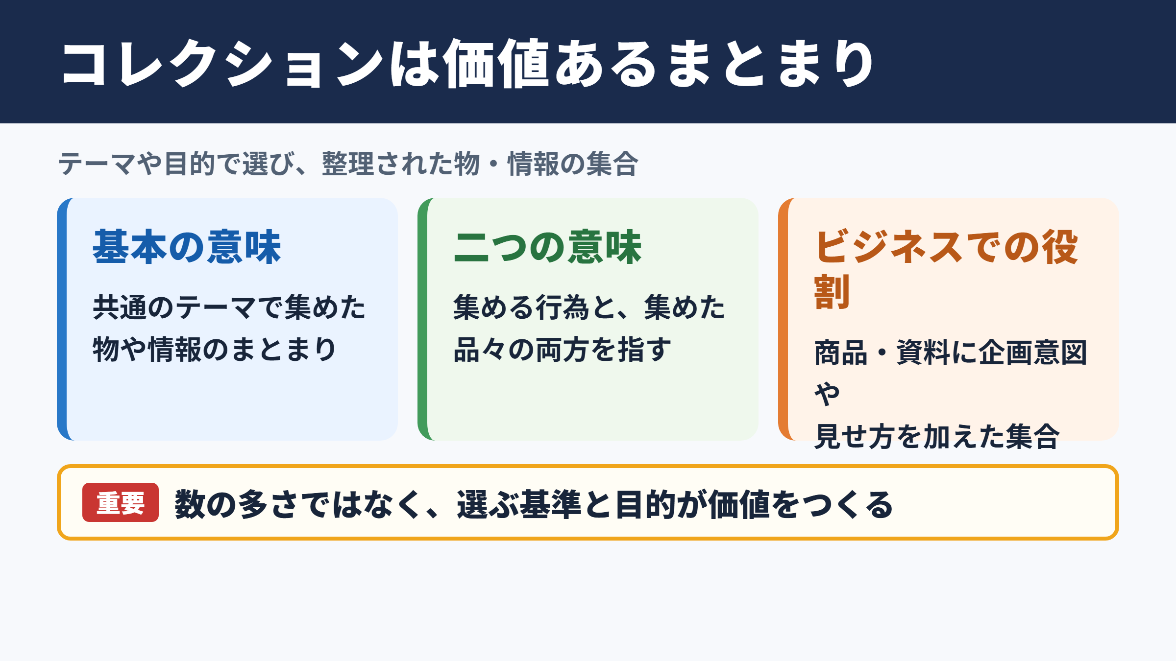 コレクションの意味とビジネスでの位置づけ