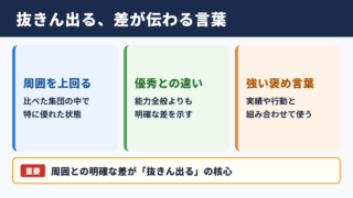 抜きん出るの意味と基本ニュアンス