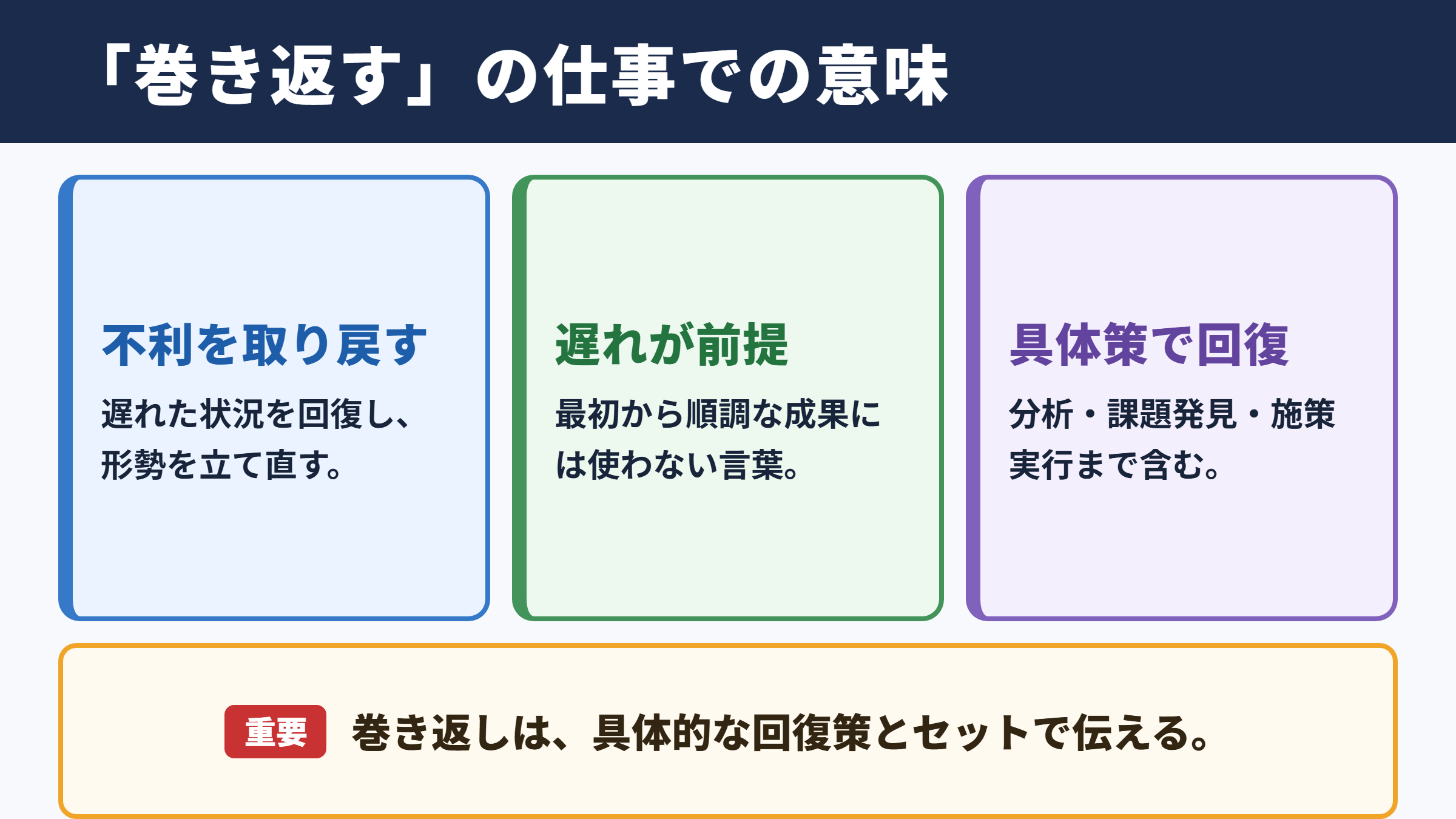 巻き返すの意味とビジネスでの基本ニュアンス
