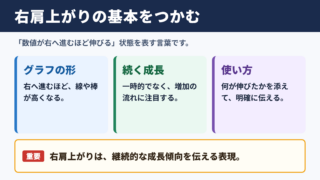 右肩上がりの意味と基本的な使い方