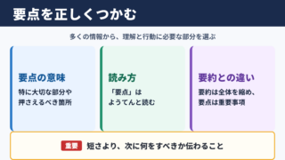 要点の意味と読み方