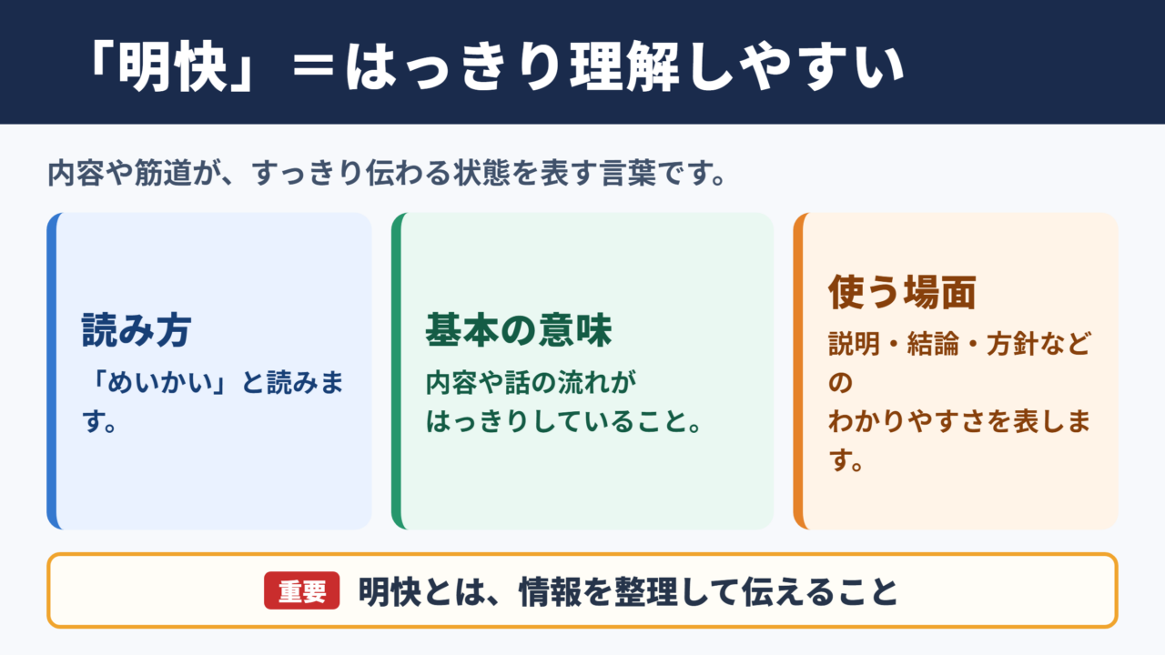 明快の意味と読み方