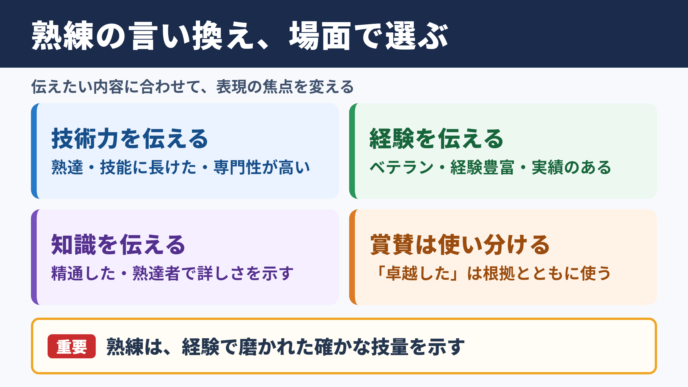 熟練の言い換え一覧表と場面別の使い分け