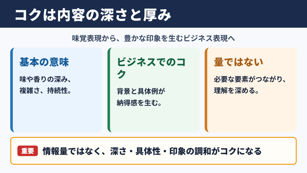 コクの意味とビジネスでの位置づけ
