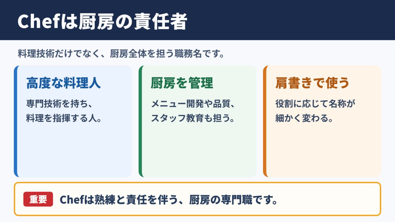 Chefの意味と基本的な定義