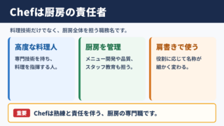 Chefの意味と基本的な定義