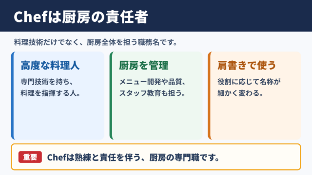 Chefの意味と基本的な定義