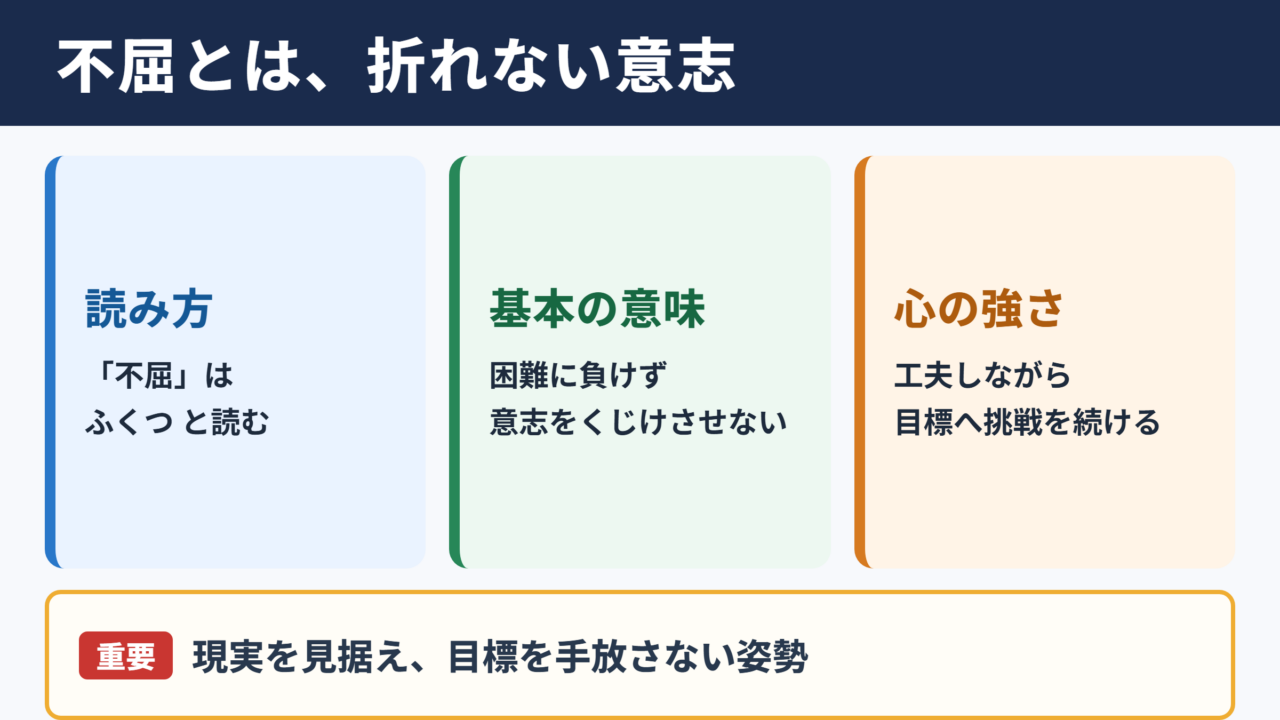不屈の意味と読み方