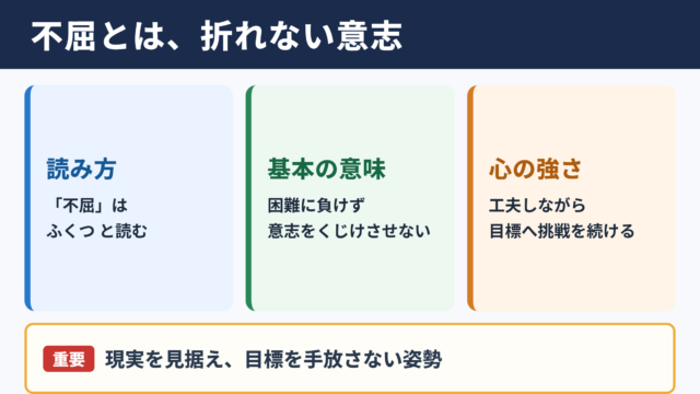 不屈の意味と読み方
