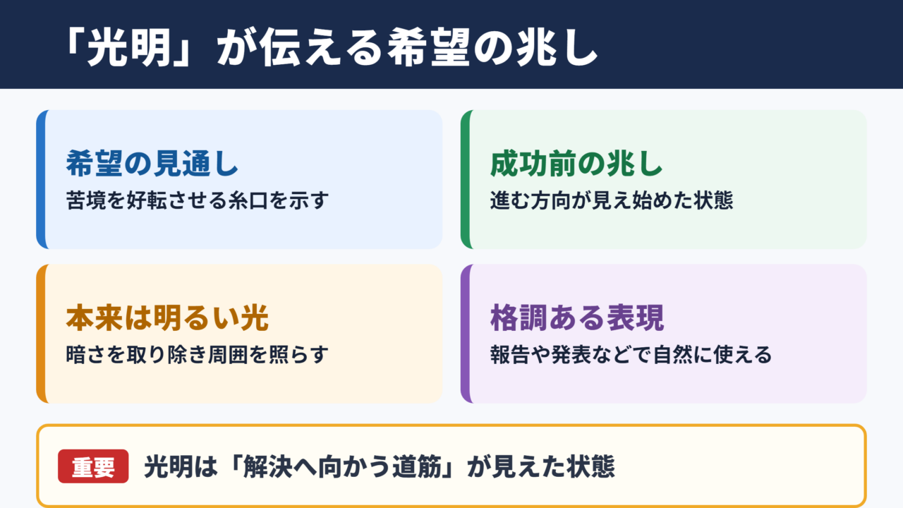 光明の意味と基本的なニュアンス
