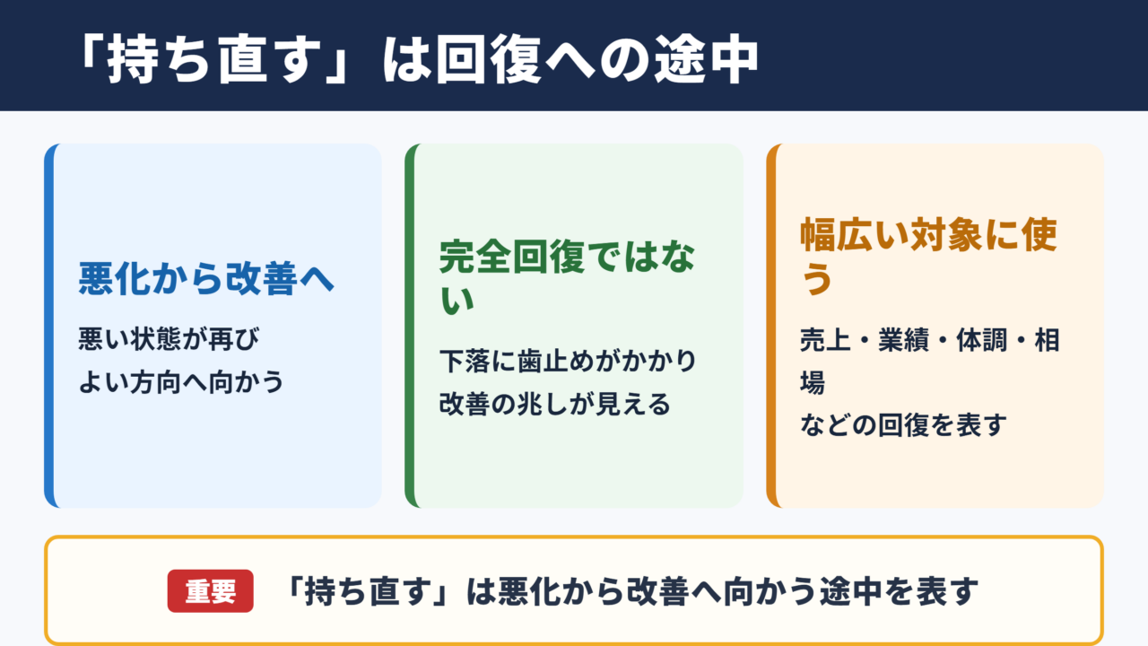 持ち直すの意味と基本ニュアンス