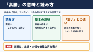 高騰の意味と読み方