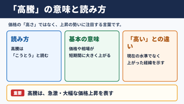 高騰の意味と読み方