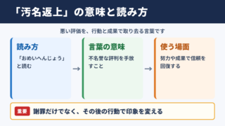 汚名返上の意味と正しい読み方