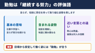 勤勉の意味と使い分け一覧