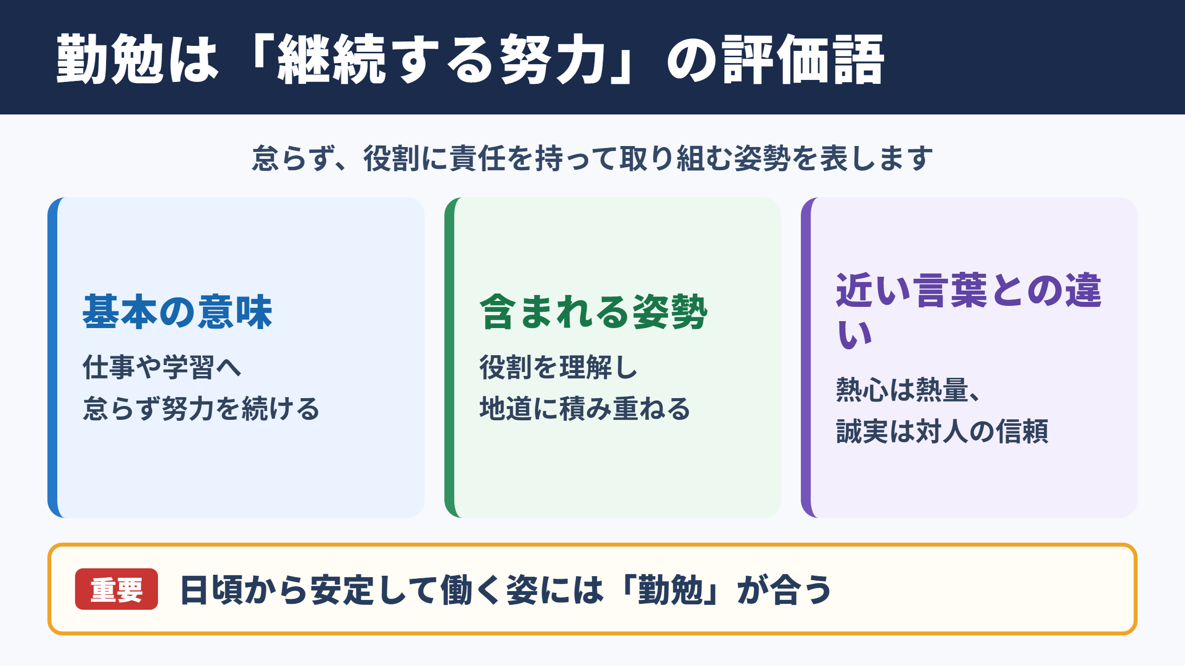 勤勉の意味と使い分け一覧