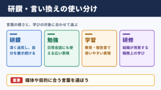 研鑽の言い換え一覧表と場面別の使い分け
