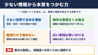 一を聞いて十を知るの意味と言い換え一覧表