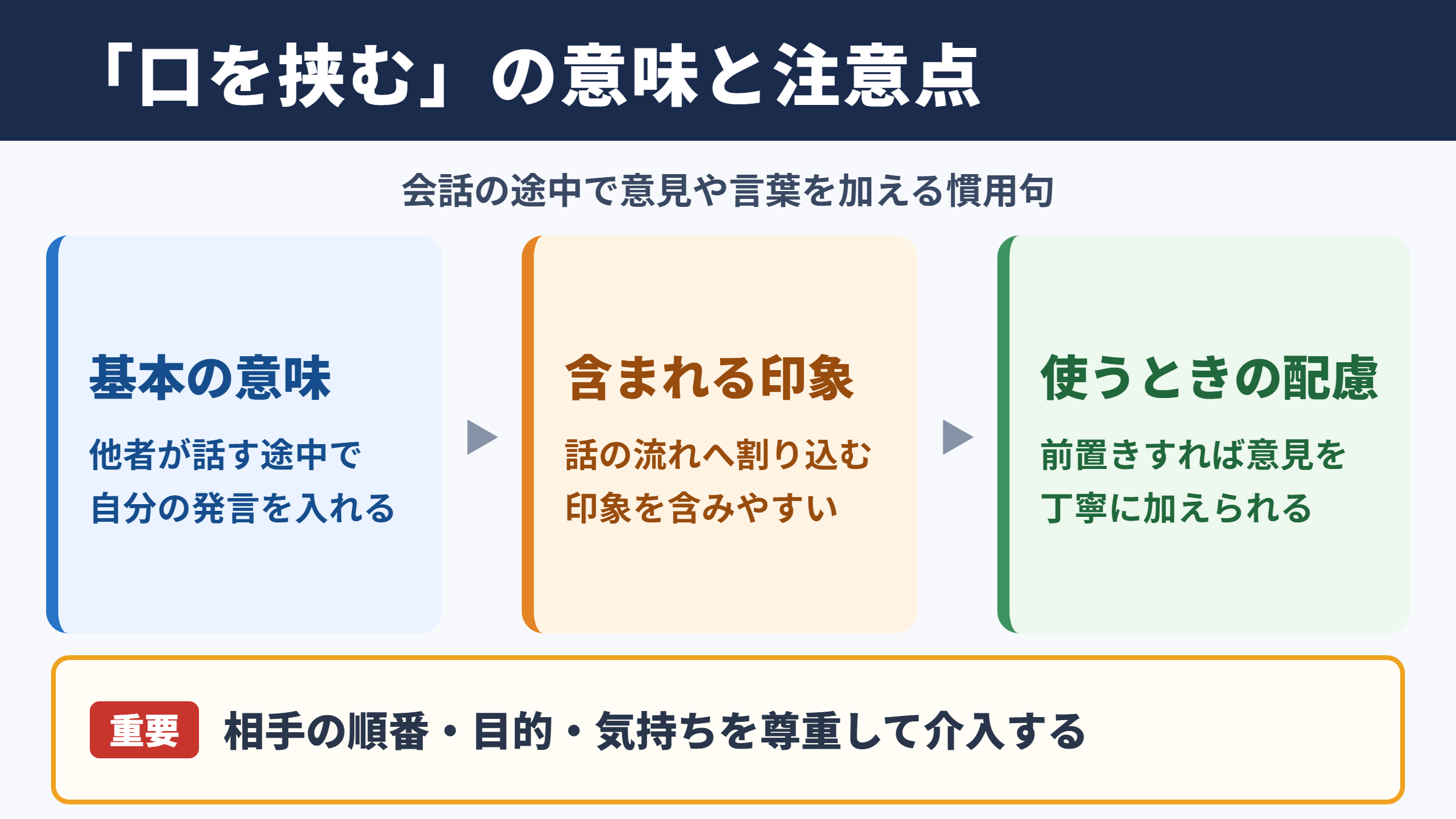 口を挟むの意味と基本のニュアンス
