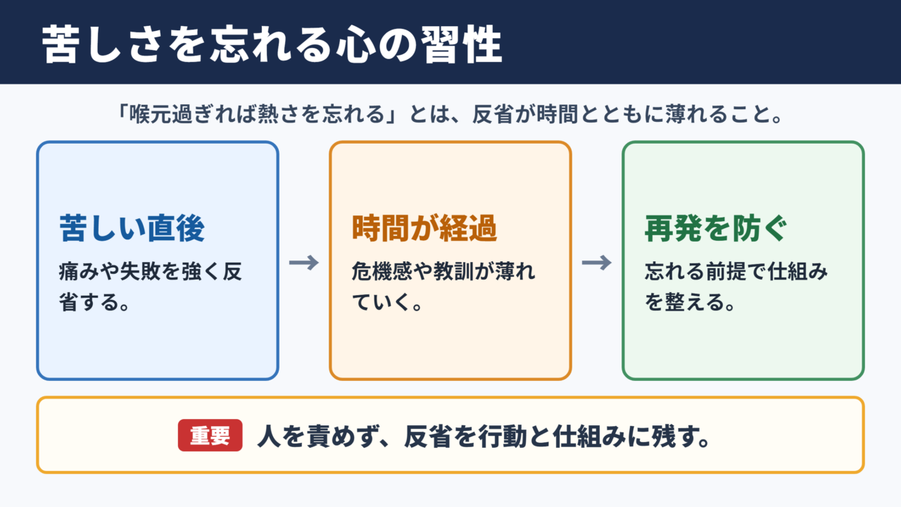 喉元過ぎれば熱さを忘れるの意味