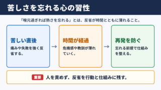 喉元過ぎれば熱さを忘れるの意味