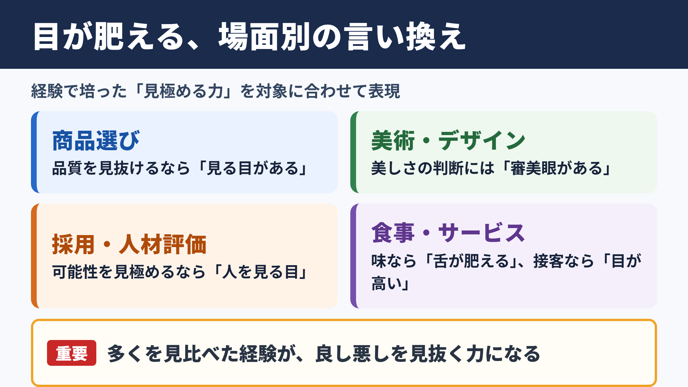 目が肥えるの言い換え一覧表とシーン別の使い分け