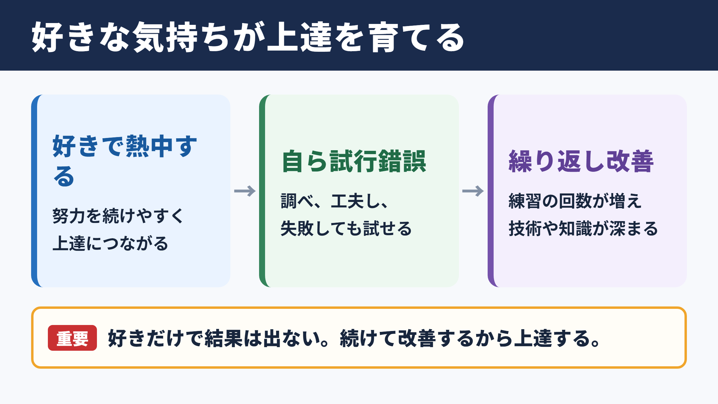 好きこそものの上手なれの意味