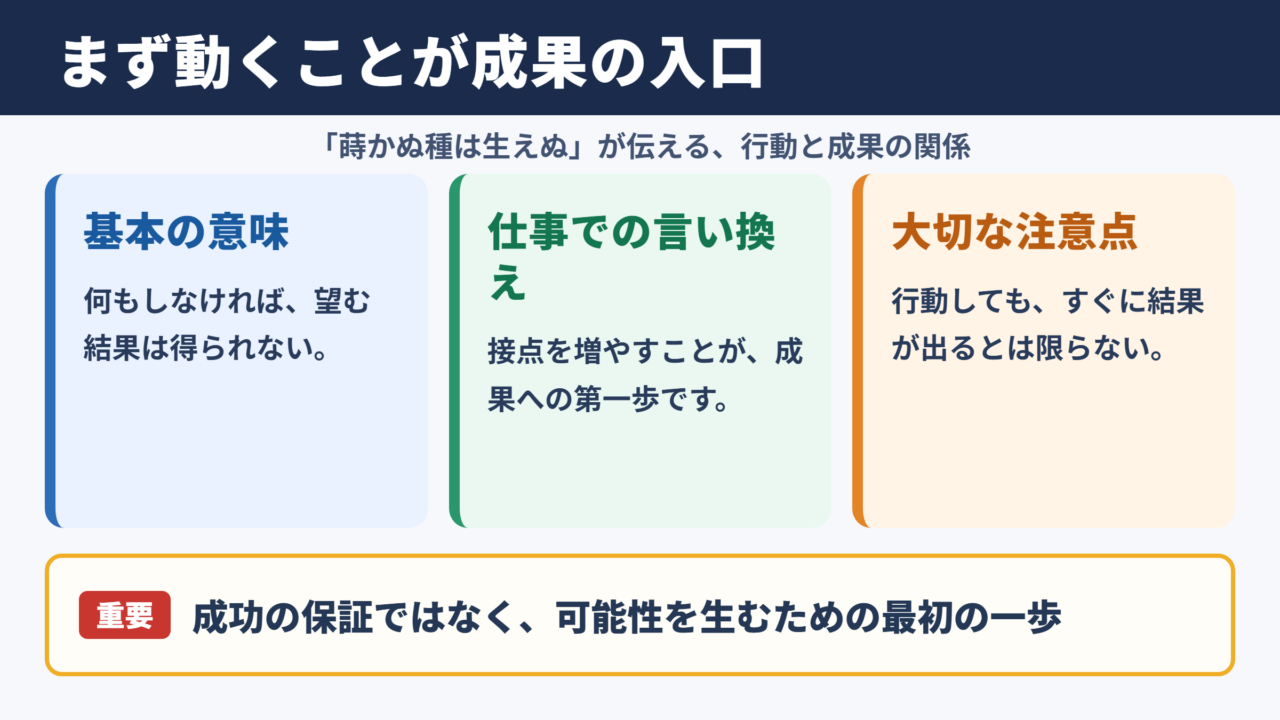 蒔かぬ種は生えぬの言い換え一覧表と基本的な意味