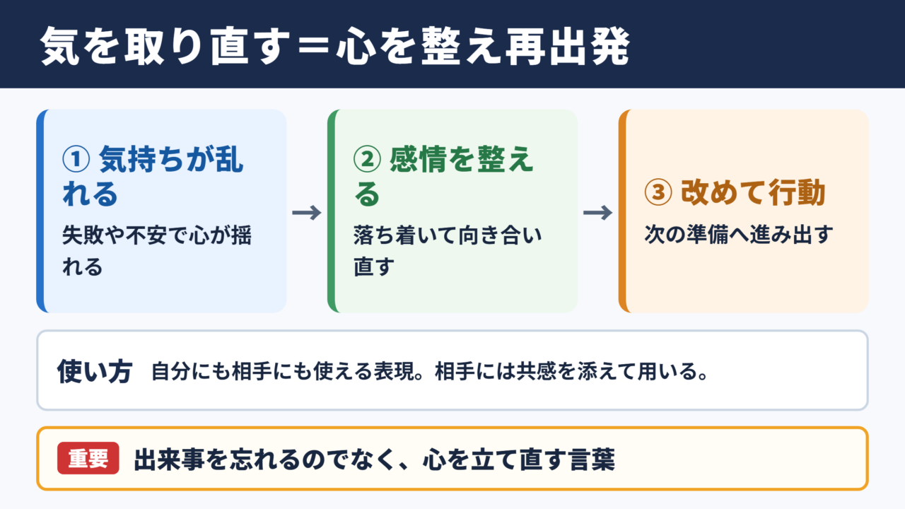気を取り直すの意味と基本的な使い方
