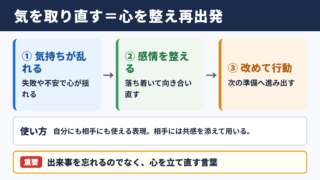 気を取り直すの意味と基本的な使い方