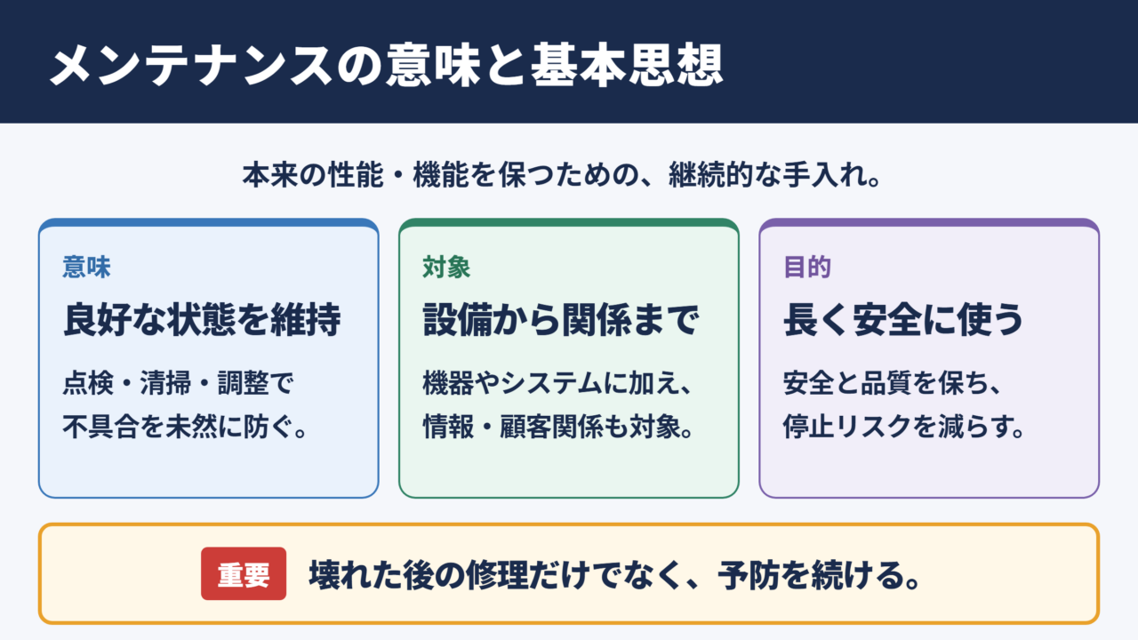 メンテナンスの意味と基本的な考え方