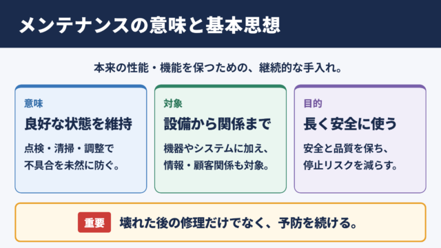 メンテナンスの意味と基本的な考え方