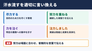 汗水流すの言い換え一覧表と場面別表現