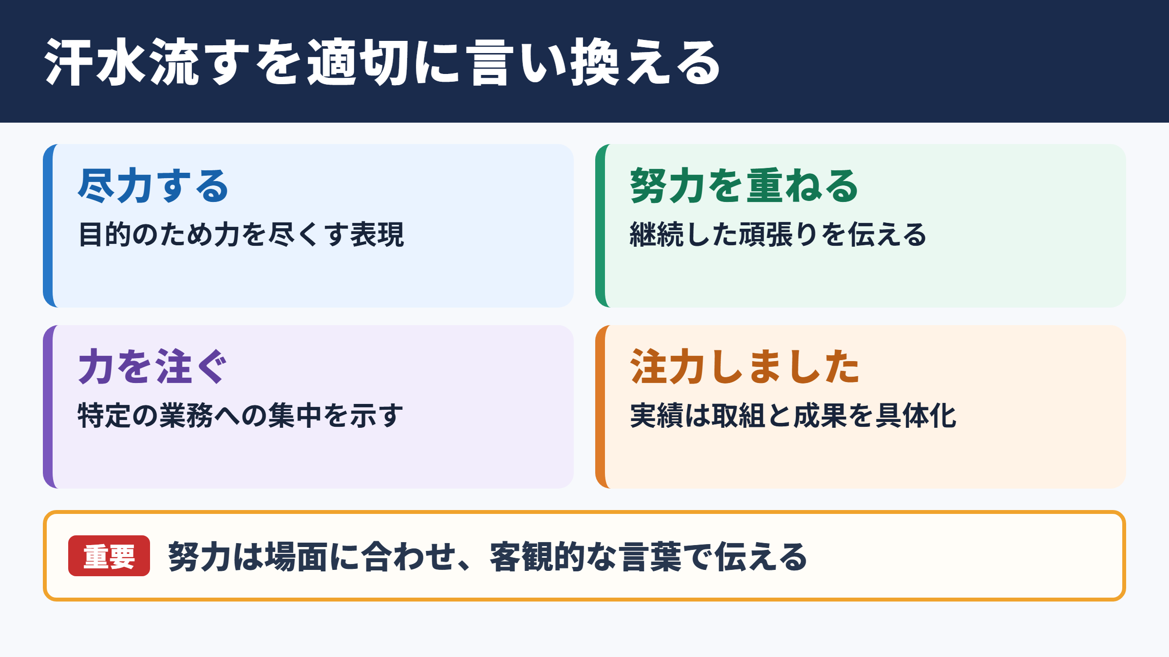 汗水流すの言い換え一覧表と場面別表現