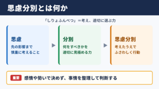 思慮分別の意味と読み方