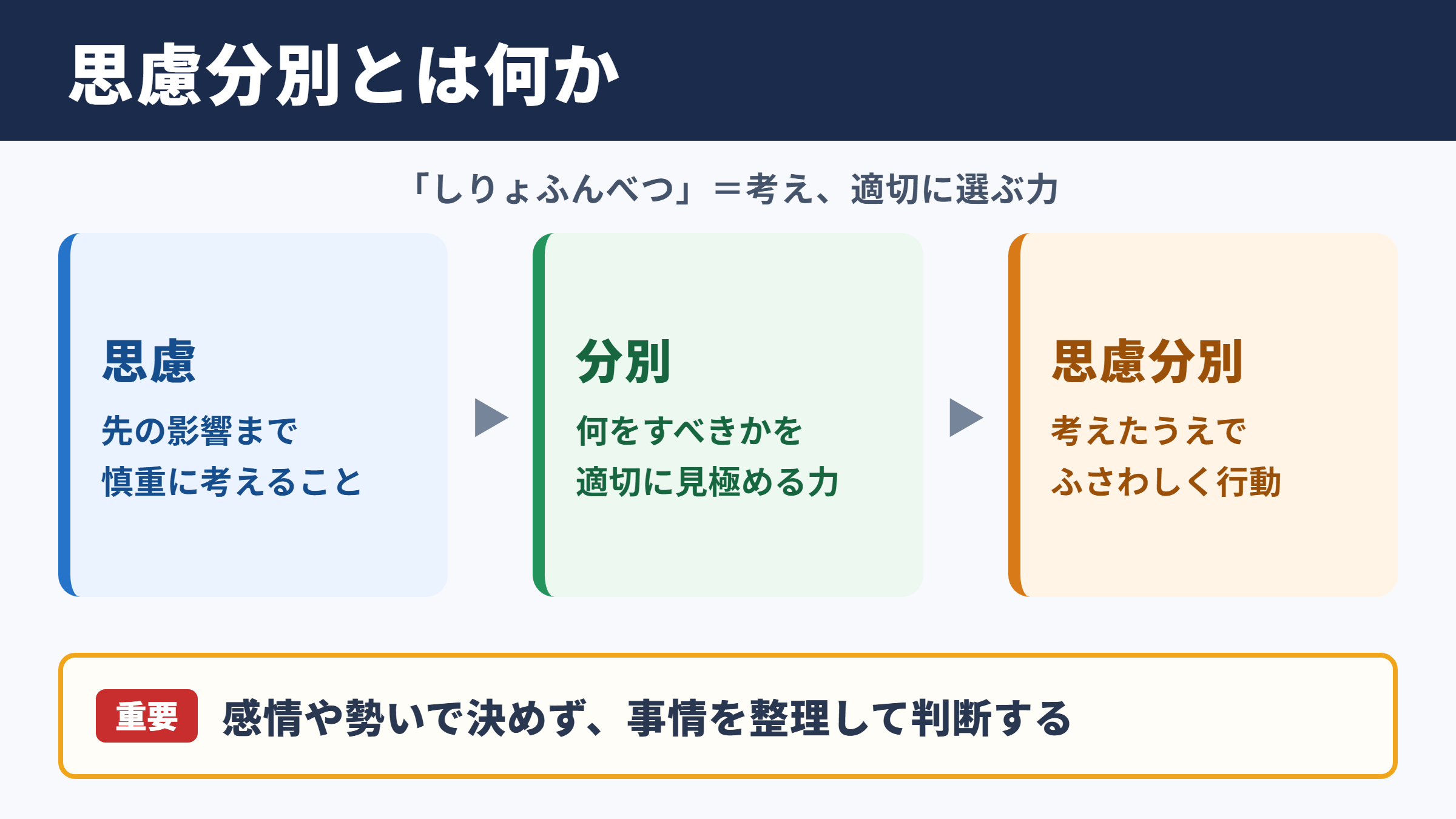 思慮分別の意味と読み方