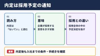 内定の意味と読み方