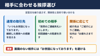 お世話になっておりますの言い換え一覧表と使い分け