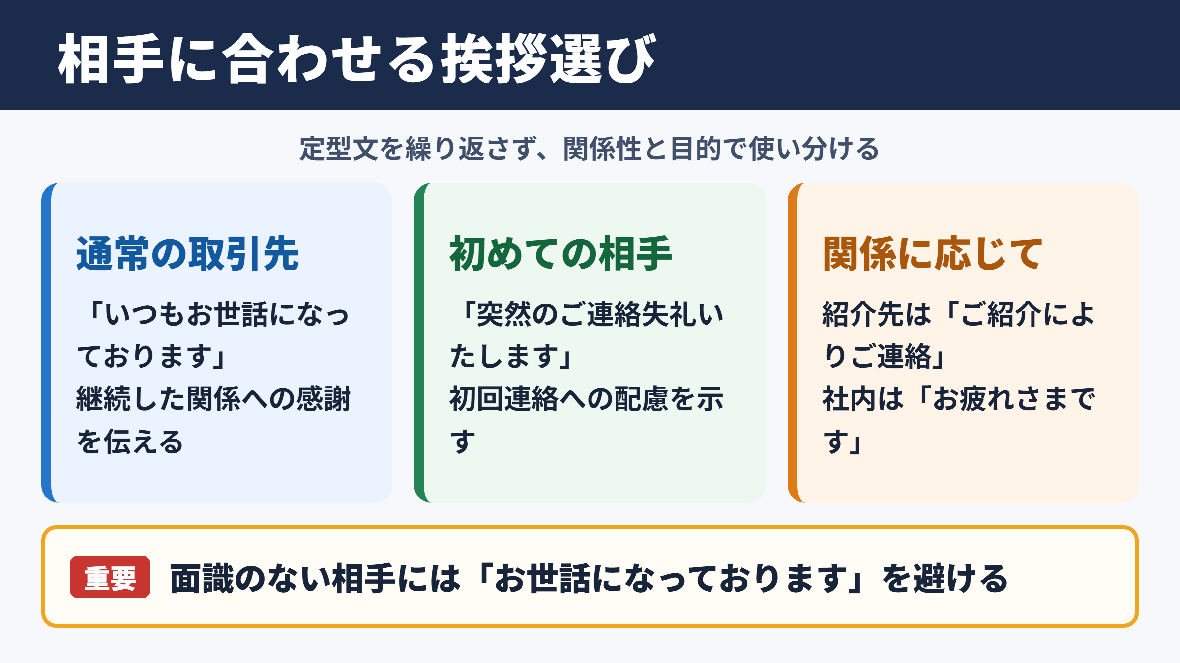 お世話になっておりますの言い換え一覧表と使い分け