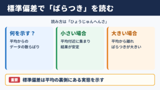 標準偏差の意味と読み方