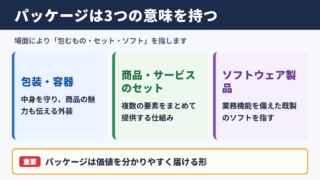 パッケージの基本的な意味