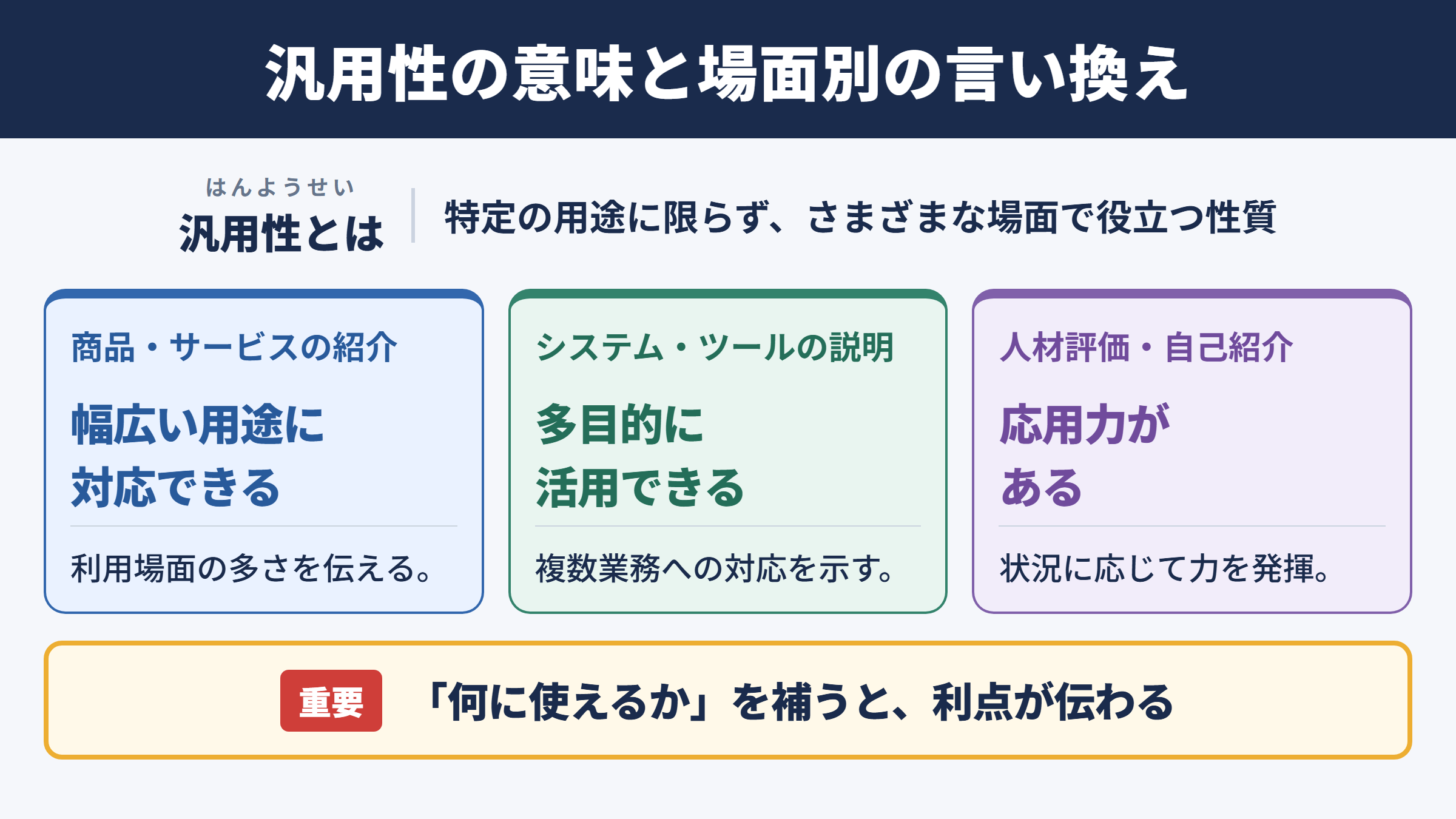 汎用性の言い換え一覧表と意味の整理
