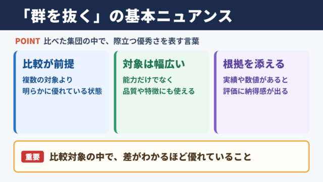 群を抜くの意味と基本的なニュアンス