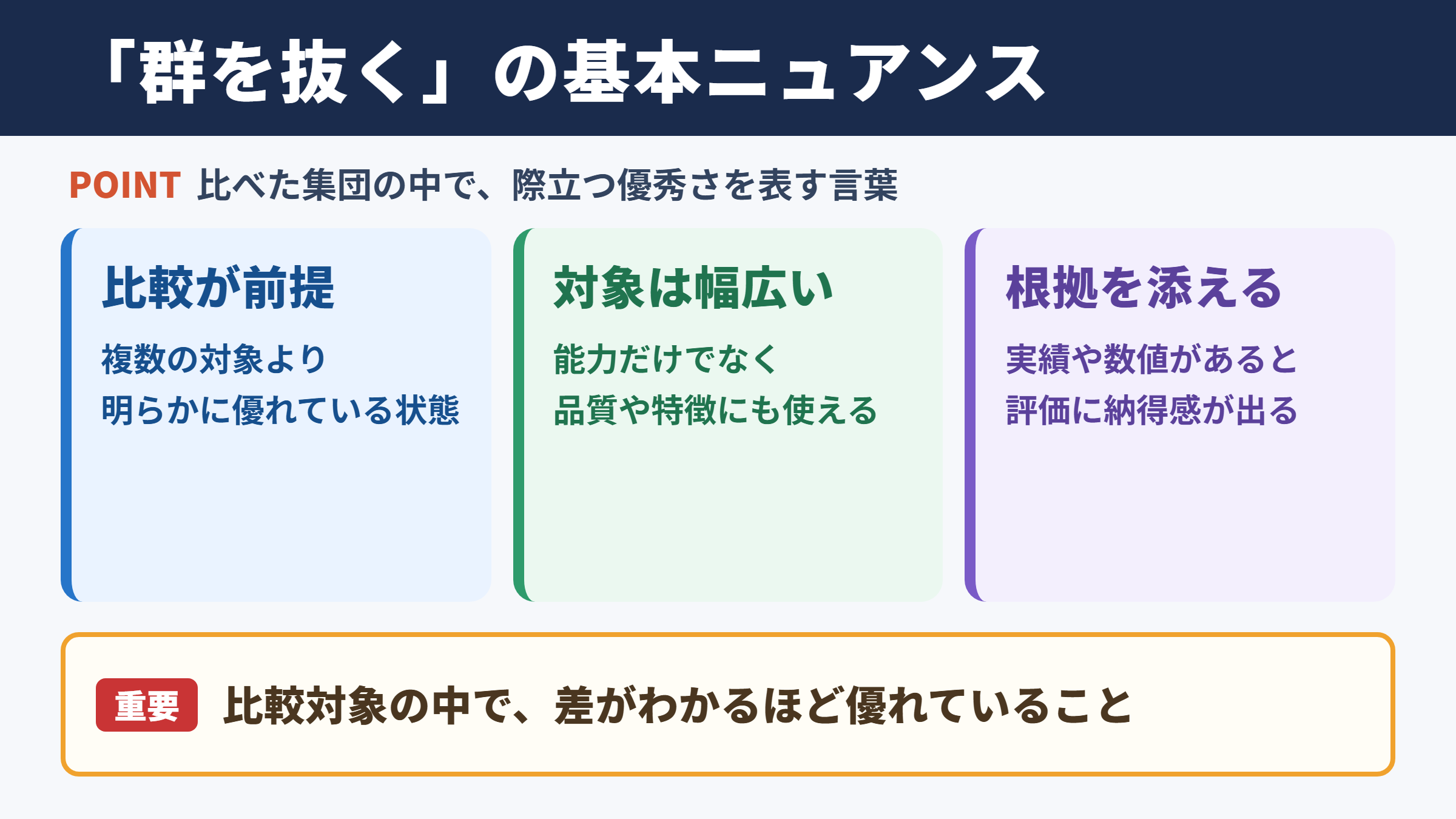 群を抜くの意味と基本的なニュアンス