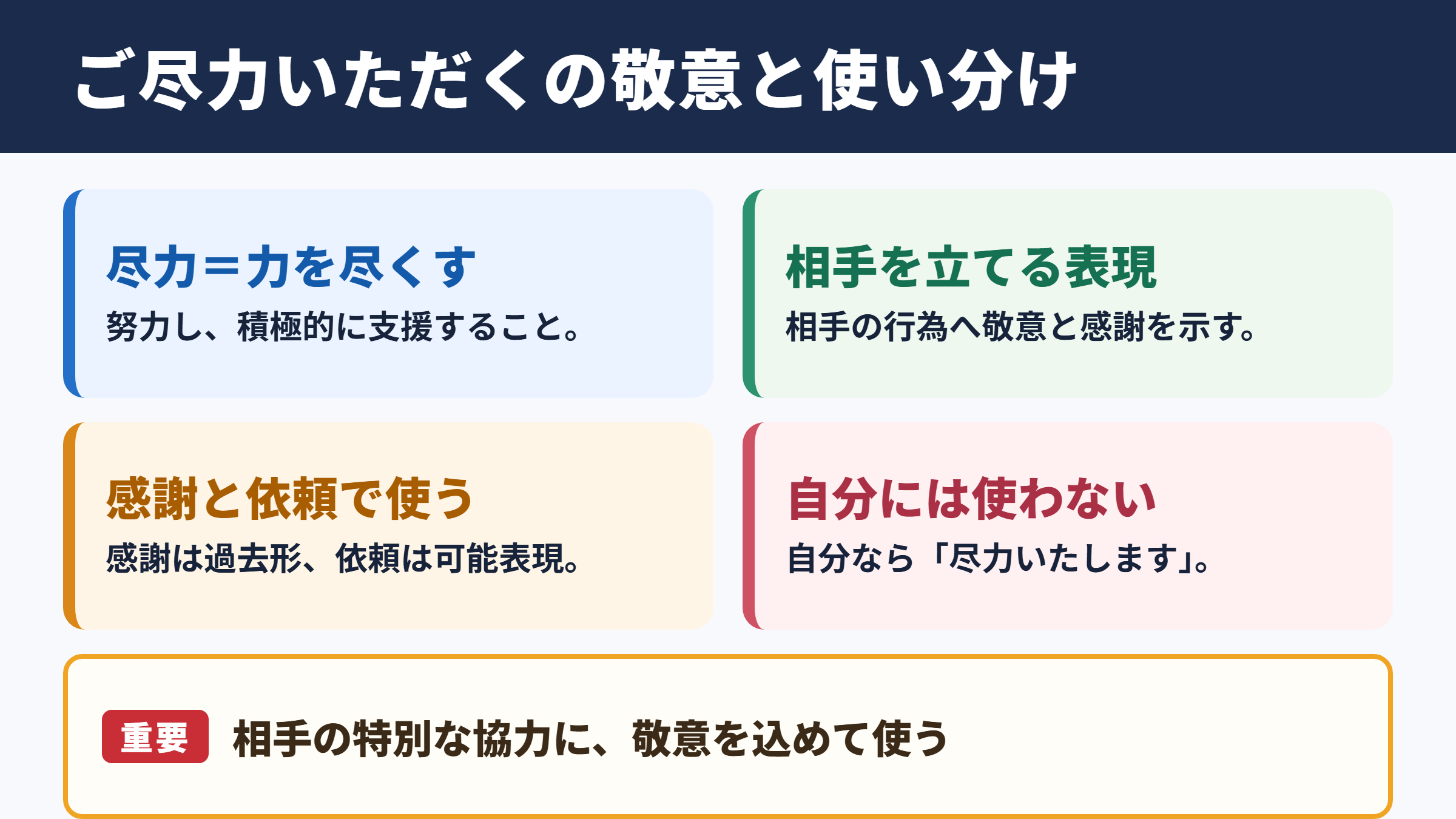 ご尽力いただくの意味と敬意の範囲